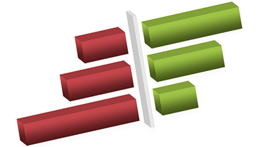 Die abstrakte Grafik zum ADABOX-Tool PRA für Penalty-Reward-Treiberanalysen zeigt ein dreidimensionales Balkendiagramm mit roten und grünen Ergebnis-Balken.