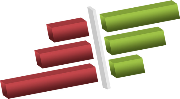 Dir abstrakte Grafik zum ADABOX-Tool PRA für Penalty-Reward-Treiberanalysen zeigt ein dreidimensionales Balkendiagramm mit roten und grünen Ergebnis-Balken.