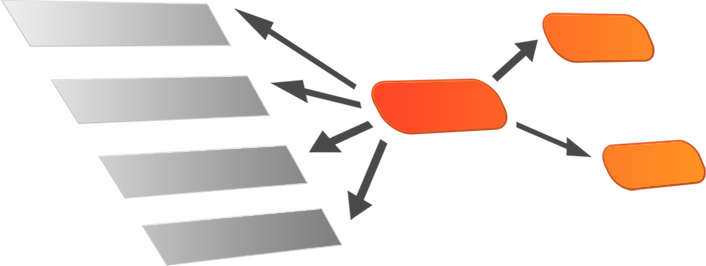 Die abstrakte Grafik zum ADABOX-Tool RALV für Kausalanalysen zeigt ein dreidimensionales Modell aus Elementen von abhängigen und unabhängigen Variablen.