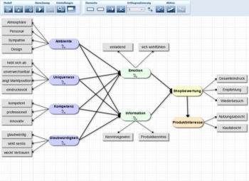 Die Darstellung zu RALV Relationships Among Latent Variables zeigt die grafische Bearbeitungs-Umgebung zur Erstellung von Kausalmodellen. Dies wird anhand von verschiedenen Eigenschaften und Merkmalen aufgezeigt.